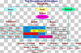 Family Tree Genealogy Template Ancestor PNG, Clipart, Ancestor, Black ...