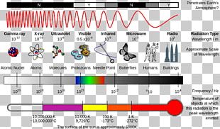 Light Electromagnetic Spectrum Electromagnetic Radiation Visible ...