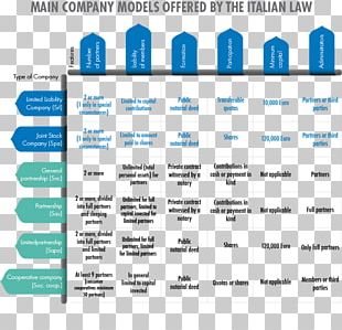 organizational structure in business plan pdf