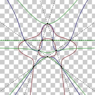 Quartic Plane Curve LÃ¼roth Quartic Quartic Function PNG