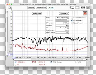 Loudspeaker Equalization Measurement Home Theater Systems Digital Room Correction PNG