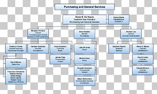 Organizational Chart Organizational Structure Diagram PNG, Clipart ...