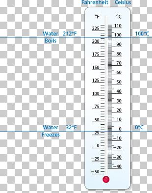 Measuring Instrument Product Design Line Angle PNG