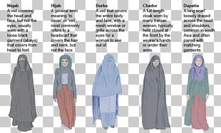Hijab Muslim Women Islam Niqāb PNG, Clipart, Free PNG Download
