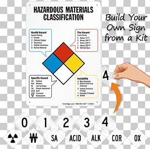 Dangerous Goods Fissile Material ADR Globally Harmonized System Of ...