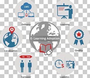 E-learning Training Organization Educational Technology PNG