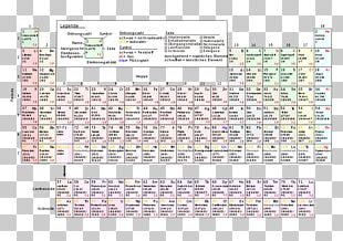 Extended Periodic Table Chemistry Nonmetal Png Clipart