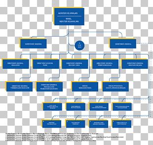 Organizational Structure Multi Bintang Indonesia Tbk PT Project PNG ...