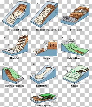 Debris Flow Landslide Geology Mudflow PNG, Clipart, Debris, Debris Flow ...