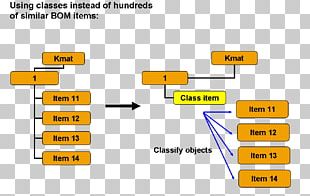 Bill Of Materials SAP ERP Product Lifecycle SAP SE Material Requirements Planning PNG