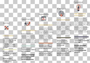 Digital Transformation Organization Business Management International Data Corporation PNG
