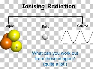 Nuclear Chemistry Radioactive Decay Atomic Nucleus Nuclear Physics ...