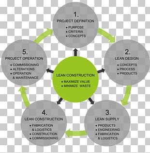 Architectural Engineering Building Construction Management Business PNG ...