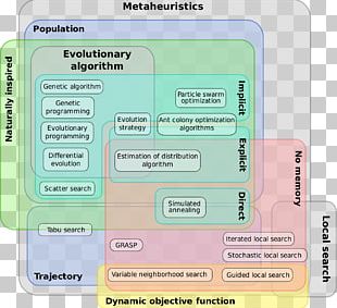 Evolutionary Algorithm PNG Images, Evolutionary Algorithm Clipart Free ...