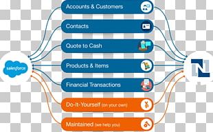 Salesforce.com Customer Support Information NetSuite Organization PNG