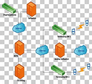 Schematic Wiring Diagram Computer Network Diagram Computer Servers PNG