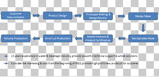 Process Organization Manufacturing Research And Development PNG