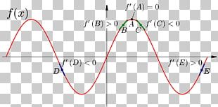 Line Point Angle PNG