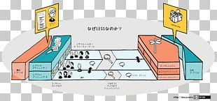 Large-Scale Scrum: More With LeSS Agile Software Development Scaled Agile Framework Software Framework PNG