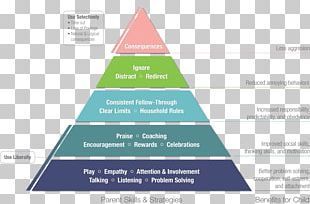 Society Maslow's Hierarchy Of Needs Economy Sociology PNG, Clipart ...