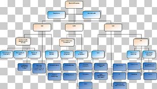 Organizational Structure Organizational Chart Management Company PNG ...