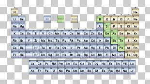 Nonmetal Periodic Table Metalloid Chemical Element Png