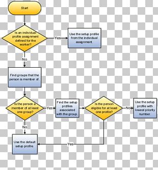 Flowchart Purchase Order Process Flow Diagram PNG, Clipart, Accounting ...