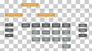 Organizational Chart Tirathai Public Company Limited Business ...