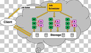 Cloud Computing Patterns: Fundamentals To Design PNG