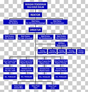 Sebelas Maret University Organizational Structure Information System ...