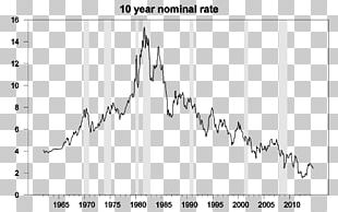 Returns Bond Investment United States Treasury Security Market PNG