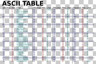 Ascii Character Encoding Value Table Png Clipart Angle