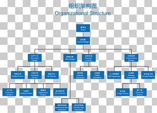 Risk Breakdown Structure Work Breakdown Structure Project Management ...