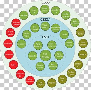 HTML Web Development CSS3 Markup Language PNG
