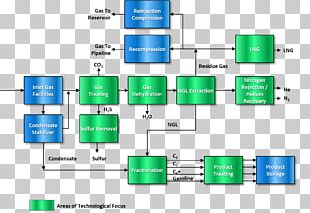 Downstream Processing Png Images, Downstream Processing Clipart Free 