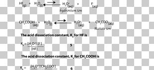 Weak Base Dissociation Acid Strength Hydronium PNG