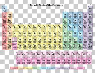 Periodic Table Chemical Element Chemistry Atomic Number Electron ...