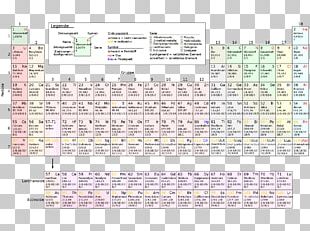 Molar Mass Periodic Table Atomic Mass Iron Png Clipart