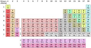 iron atomic mass