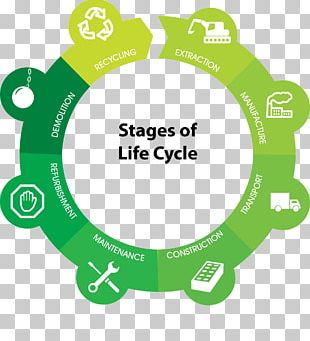Building Life Cycle PNG Images, Building Life Cycle Clipart Free Download