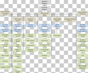 Organizational Chart Diagram Organizational Structure Cooperative Png 