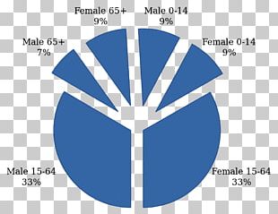 Percentage English United Kingdom Ratio Demography PNG
