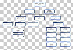 PepsiCo Organizational Chart Organizational Structure PNG, Clipart ...