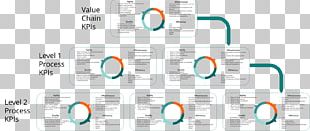 Balanced Scorecard Business Architecture Performance Measurement Brand PNG