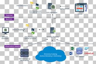Qlik Architecture Database Computer Icons PNG