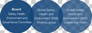 Occupational Safety And Health Senior Management IPCS Health And Safety Guide PNG