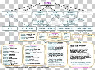 Greek Mythology Twelve Olympians Tartarus Gaia God PNG