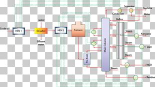 Flowchart Purchase Order Process Flow Diagram PNG, Clipart, Accounting ...