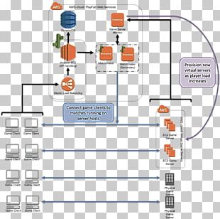Video Game Matchmaking Game Server Scalability PNG