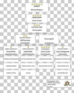 La County Sheriff Organization Chart